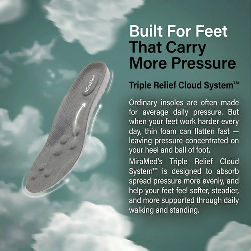 Triple Relief Cloud Insoles™